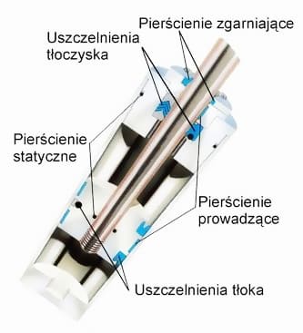 siłownik